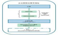 区块链游戏的新纪元：育碧的创新之路与未来展