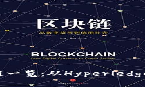 2023年热门区块链联盟链一览：从Hyperledger到R3 Corda的创新应用