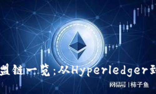 2023年热门区块链联盟链一览：从Hyperledger到R3 Corda的创新应用