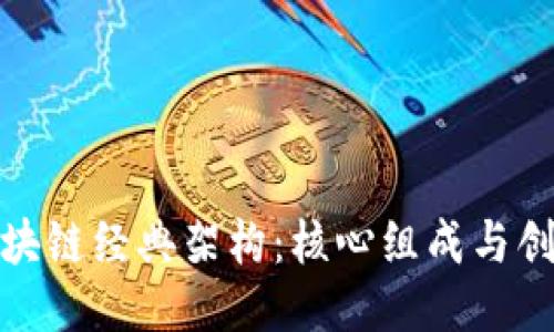 探索区块链经典架构：核心组成与创新驱动