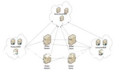 区块链基石的类型分类详解：构建数字经济的基
