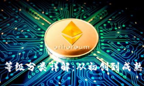 区块链项目等级分类详解：从初创到成熟的投资指南
