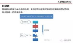 区块链在汽车行业中的风险及应对策略