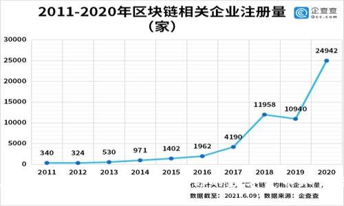 2023年最佳区块链网站推荐：提升你的数字货币知识与投资技巧