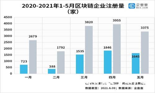 区块链技术革命：深度解析未来金融产品