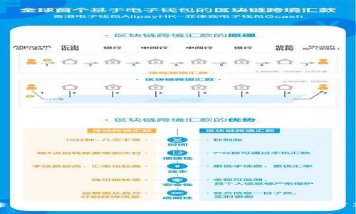 探索区块链应用社群的广泛行业：从金融到医疗革新