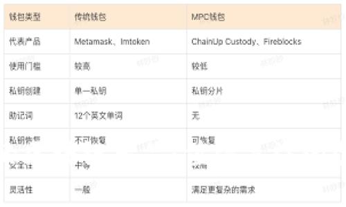 明星代言的区块链产品：值得关注的创新与影响