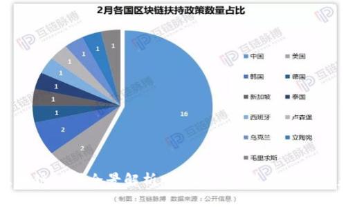 成都市区块链公司全景解析：市场现状、技术优势与未来趋势