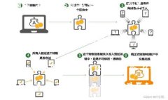 区块链是一个多层次、多维度、快速发展的领域