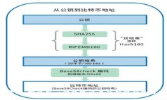 TPS交易平台：探索新一代数字交易的独特优势与