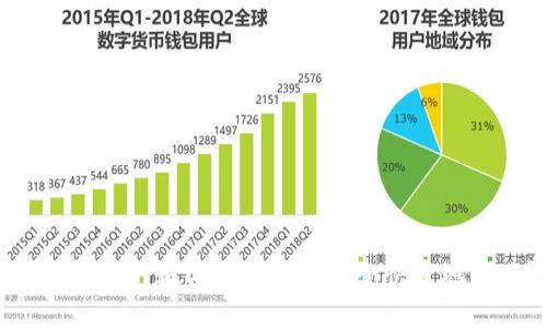 TP钱包里的数字货币如何安全快捷地变现？
