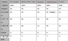 TP钱包最新版本：全面提升安全性与用户体验的区