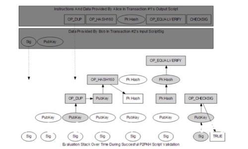 tp冷钱包的安全性分析：保护你的数字资产