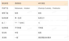 tiaoti如何快速下载安装TP钱包官网，掌握数字货币