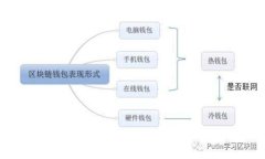 区块链技术的关键内核及其创新应用揭示