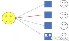 区块链商城：引领数字时代购物新变革的十个独