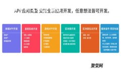 区块链技术在近年来得到了广泛的关注和应用，