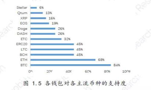 如何将TP钱包的资产安全快捷地转移到交易所