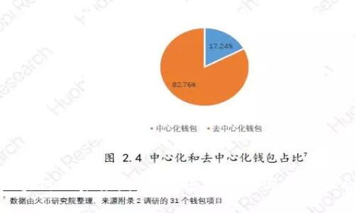 区块链的未来：探索其进化方向与创新机会