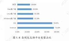 全面解析区块链运维的多种方式与最佳实践
