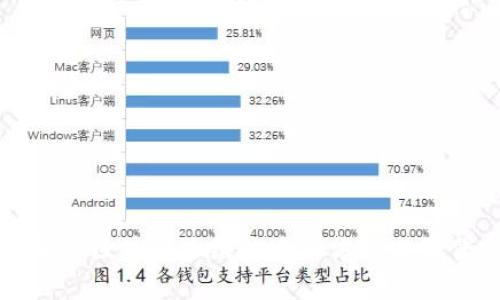 全面解析区块链运维的多种方式与最佳实践