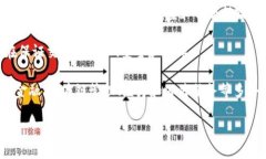 r3区块链联盟是一个专注于企业级区块链解决方案