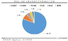 区块链基金分类详解：探秘投资新机遇