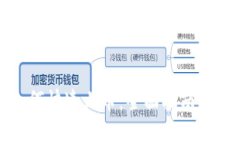 TP钱包如何快速上币：全面指南与实用技巧