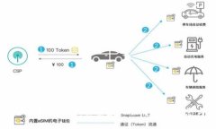 区块链技术的缺点：探索虚拟世界中的隐患与挑