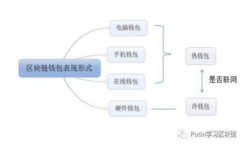 TP钱包卖币卖不出去？这些原因和解决方案你必须知道！
