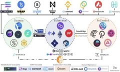 2023年最佳区块链融资租赁平台盘点——创新模式
