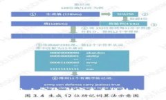 区块链十大定律：解密未来科技的核心原则