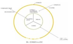 Trust Coin交易所：颠覆传统，加密货币交易的新革