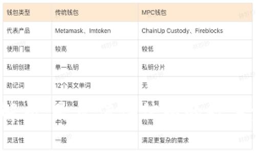 tp钱包合法性解析：是否值得信赖的数字资产管理工具？