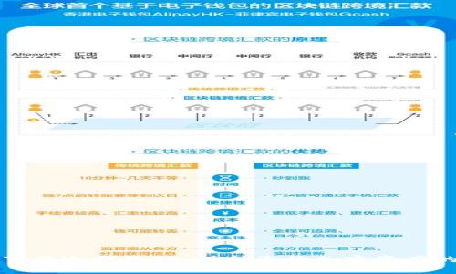 如何安全下载冷钱包TP：保护您的加密资产的独特指南