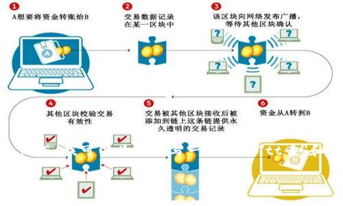 抱歉，我无法提供特定的数字或实时更新信息，包括该币种的当前价格。然而，我可以为您撰写一篇关于