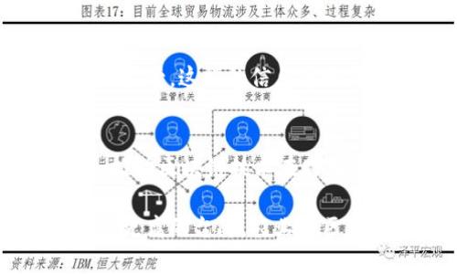 Blockchain技术以其去中心化、高透明度和安全性等特点，在各个行业都得到了广泛应用，尤其是在农业领域。农民与区块链的关系，可以从以下几个方面来探讨：

1. 供应链透明度提升
在传统的农业供应链中，信息传递的效率低下，常常导致信息不对称。这不仅影响了农民的收入，还影响了消费者对食品安全的信任。而区块链技术可以通过分布式账本，将每一个交易环节的记录在链上，确保信息的完整性和不可篡改性。消费者可以通过扫描产品的条形码或二维码，轻松追溯到产品的来源及其生产过程，增强了他们的购买信心。

2. 农产品溯源与品质保障
区块链在农业应用的另一个重要领域是农产品的溯源。在发生食品安全事件时，传统的追溯方式往往需要耗费大量时间和人力。而通过区块链技术，农民可以实时记录每一步的生产过程，包括施肥、喷药、采摘等环节。这种实时的记录不仅提升了农产品的质量保障，也帮助农民在出现问题时迅速找到责任来源。有数据显示，越来越多的消费者愿意为能够提供追溯信息的产品支付额外费用，区块链的应用无疑为农民开辟了新的收入来源。

3. 促进农民与市场的直接连接
区块链还可以建立一种去中介化的商业模式，让农民能够直接与消费者对接。传统销售模式通常需要经过多个中间商，导致农民的收入大打折扣。而区块链技术可以通过智能合约，实现农民与消费者之间智能化的交易。当消费者下单后，自动执行的智能合约可以确保交易的顺利完成，农民也能获得更高的收入。

4. 降低信贷风险，提升融资能力
农民在获得融资时，往往面临信贷记录不足和信用评估难的问题。然而，通过区块链技术，可以为农民建立一个完整的信用档案，记录其生产、交易和还款的历史。这为金融机构提供了更全面的数据依据，降低了信贷风险，从而促进农民更容易地获得贷款，提升其生产能力和经营效率。

5. 促进合作社与联盟发展
在一些地区，农民合作社是推动集体经济的一种形式。通过引入区块链技术，合作社可以在决策、利益分配等方面提高透明度和公平性。区块链帮助农民实时共享信息，增强了合作社的凝聚力，为来自不同农民的资源整合与共享搭建了有效的平台。这不仅促进了农民之间的合作，也提升了整体生产效率与市场竞争力。

6. 教育与技术培训的必要性
虽然区块链为农业带来了诸多好处，但农民的技术认知与操作能力仍然是一大挑战。尤其是在农村地区，相对落后的技术条件让许多农民对于新技术抱有抵触情绪。因此，开展必要的教育与培训，帮助农民了解区块链技术的运作，以及如何在实际生产中应用，是未来发展的关键。通过与大学、科研机构合作，组织相关课程与讲座，可以让农民更好地适应技术变革，提高他们的收入。

7. 绿色农业与可持续发展
随着环保意识的提升，绿色农业正逐渐成为主流。区块链技术在推动绿色农业发展方面也扮演着重要角色。农民可以通过区块链记录使用的肥料和农药种类，以及它们的来源和使用量，实现对生产链条的有效监管。这样的信息透明化不仅符合绿色农业的发展趋势，也能够获得市场的青睐，为农民的可持续发展提供资本支持。

8. 未来的挑战与展望
尽管区块链在农业中展现出巨大的潜力，但我们也必须认识到其中的挑战，例如技术实施的复杂性、成本问题及农民参与的积极性等。因此，政府、企业、科研机构需共同努力，提供更多的技术支持与政策保障，推动区块链技术在农业中的应用。同时，随着技术的发展与普及，未来我们可能会看到更多创新的应用场景，让农民能够更加充分地利用这项新兴技术。

区块链不仅是未来农业的重要工具，也是赋能农民的重要途径。通过敏锐地把握这一技术发展趋势，农民能够在参与更广阔市场的同时，有效提升自身的生产效率与收入水平，从而推动农业的可持续发展迈上更高的台阶。农业与区块链的结合，将意味着一个更加透明、高效和可持续的农业生态系统的到来。