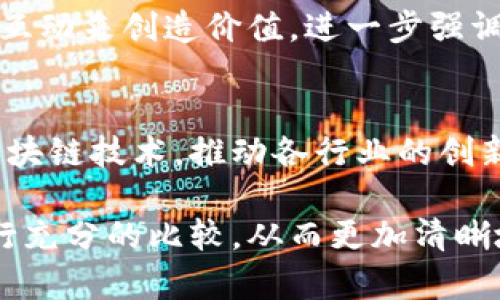 区块链是一种分布式账本技术，具有去中心化、透明性和安全性等特性，近年来在金融、供应链、智能合约等多个领域展现出强大的应用潜力。对于对比和类比的要求，区块链的特性和运作机制提供了一种新的视角，以下是区块链对于类比的主要要求。

一、透明性要求
区块链的核心特性之一是其透明性。每一笔交易都在区块链上公开记录，任何人都可以访问和验证这些记录。在进行类比时，这种透明性要求我们确保所用的对比对象也具备类似的可见性。这意味着，任何与区块链进行类比的对象都应当是开放的、可验证的，且其运作原理可供大众理解。

二、安全性要求
区块链通过加密技术确保数据的安全。数据一旦记录在链上，几乎不可能被篡改。此特性在进行类比时，要求选择的对象必须具备相似的安全性保障机制。比如，若要与传统金融系统进行类比，必须讲清它们在资金安全和隐私保护方面的具体差异。

三、去中心化特性
区块链的去中心化意味着没有单一的控制实体。类比对象若是中心化的系统，需要强调为什么去中心化会带来更好的透明度和公平性。这个对比也能帮助人们理解为何区块链技术正在被视为变革各行各业的动力。

四、共识机制要求
区块链依赖于共识机制来验证交易和添加新块。进行类比时，需找出其他系统是如何达成共识或决策的。无论是通过投票机制还是基于算法的决策方法，理解不同机制间的效率和公平性能够深化对比的准确性。

五、智能合约特性
区块链支持的智能合约自动执行规定的条款。这一特性在类比时要求关注其他系统中合约的执行机制，强调智能合约的不可变性和自动化优势。这样的对比不仅可以展示区块链的独特优势，也能帮助人们理解传统合约的局限性。

六、最终性与不可逆性
区块链上的交易一旦被确认，便不可逆转。在进行类比时，必须选择那些具有明确账务最终性的系统进行对比，比如银行间的清算与结算系统。同时，强调区块链在避免欺诈和争议方面的优势，有助于更好地理解其运作。

七、分布式网络效应
区块链依赖于分布式网络架构，这种结构导致网络效应的形成。在类比时，需考虑到所比较对象的网络效应。比如，社交媒体平台如何通过用户的互动来创造价值，进一步强调去中心化网络的优势。

结论
对于区块链的类比需要综合考虑以上多个要素，以确保比较的准确性和深入性。在这个快速发展的领域，理解这些要求有助于我们更好地利用区块链技术，推动各行业的创新和发展。同时，对比和类比的精确性将直接影响人们对区块链的认识，进而影响其在未来的普及和应用。

通过以上分析，我们可以看出，区块链的独特特性在类比时给我们设定了明确的标准。只有把握住这些要求，我们才能找到与之相匹配的系统进行充分的比较，从而更加清晰地理解区块链的价值和潜力。在这个过程中，数据的透明性、安全性、去中心化等特性都未曾离开我们的视野，影响着我们的思考过程和决策方向。