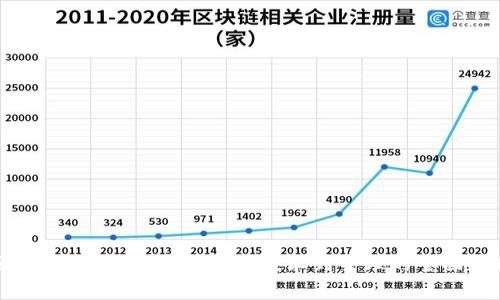 区块链行业就业前景：从技术到管理的全面解析