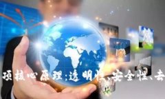 深入解析区块链的四项核心原理：透明性、安全