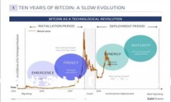 在TP钱包中选择哪个链？2023年最佳选择指南