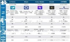 关于“TPT币未来会涨多少钱”的问题，目前无法