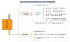 TP钱包：一站式管理XRP，让您的数字资产畅通无阻