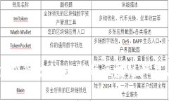 探索区块链创业之路：必知的区块链产品与创新