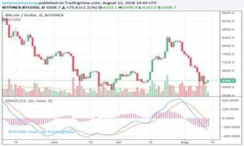    TP钱包如何发币：完整指南及注意事项  / 

 guanjianci  TP钱包, 发币, 加密货币, 区块链  /guanjianci 

引言
在数字货币的浪潮中，发币成了许多项目和创作者的热门选择。特别是在去中心化金融（DeFi）和非同质化代币（NFT）日益盛行的今天，如何通过TP钱包发币变得尤为重要。TP钱包作为一个多功能的数字资产钱包，因其操作简单、安全性高而受到用户的广泛欢迎。那么，如何在TP钱包中成功发币呢？接下来，我们将详细解析发币的步骤、注意事项以及一些常见的问题。

第一步：准备工作
在开始发币之前，有几个准备工作是必须完成的。首先，确保你已经下载并安装了TP钱包，并创建了一个钱包账户。如果你已经拥有TP钱包的账号，请确认钱包的安全性。如果需要，你可以在设置中进行备份，并确保你的私钥安全存储。

其次，了解你想要发行的代币类型。代币通常有两种类型：ERC20代币和BEP20代币。ERC20代币是基于以太坊网络的，而BEP20代币则是基于币安智能链（BSC）。选择适合你的项目需求的代币类型是非常重要的。

第二步：选择合适的合约模板
在TP钱包中发币，你需要选择合适的智能合约模板。一般来说，可以通过编写合约代码或使用现成的模板。在这里，我们建议新手使用现成的模板。许多开源社区提供了标准的ERC20和BEP20代币合约，使用这些模板能大大降低出错的概率。

在选择合约模板时，请注意以下几点：
ul
    li项目的名称和符号，确保它们具有独特性。/li
    li代币总供应量的设置。/li
    li是否要设定初始持有人，及其所占的比例。/li
    li是否需要增加费用、流动性等设置。/li
/ul

第三步：部署智能合约
完成合约设置后，接下来就要部署智能合约。部署合约意味着将你的代币代码上传到区块链上。请注意，这一步需要支付一定的网络手续费，手续费以你选择的区块链网络的原生代币进行支付。

在TP钱包中选择“智能合约”，然后按照提示上传你的合约代码。在确认无误后，提交合约。这一过程有时需要几分钟，因此请耐心等待。

第四步：确认代币的创建
一旦合约成功部署，你的代币就生成了。可以查看TP钱包中的代币列表，确认你的新代币是否出现在其中。若没有出现在指定位置，可以手动添加代币合约地址，以便进一步管理。

值得注意的是，创建代币后，你会获得合约的地址，这是你后续管理代币、进行交易的关键.

第五步：推广和使用代币
创建代币仅仅是开始，如何将其推广出去，让更多人使用是后续的重点。可以通过社交媒体、论坛等多种渠道宣传你的代币，吸引用户参与。确保清楚代币的实用价值，让潜在持有者明白为什么要持有你的代币。

此外，与其他项目或社区建立合作也是推广代币的有效方法。通过合作，你的代币可以在更广泛的受众中传播并获得关注。

注意事项
在发币的过程中，有几点要特别注意：
ul
    li合约代码的审计：确保你的合约经过代码审计，以减少漏洞的风险。/li
    li合规性：根据所在地区的法律法规，确定是否需要进行法律合规的审查。/li
    li防止诈骗：要警惕可能出现的诈骗行为，确保你的项目在透明和可信的基础上进行。/li
/ul

结语
通过以上步骤，你就可以在TP钱包中成功发币了。发币虽然看似简单，但背后涉及的技术和市场运营非常复杂。在这个过程中，不断学习和调整是取得成功的关键。

希望这篇指南能帮助你顺利完成发币的旅程！无论你是出于项目需求还是个人兴趣，深耕在这个新兴领域，才能捕捉到未来的无限可能。