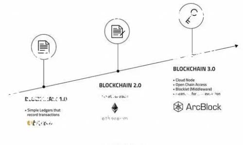 区块链行业涌现了许多令人瞩目的明星，他们在技术创新、创业和投资等方面都取得了令人瞩目的成就。以下是一些知名的区块链事件明星，简要介绍他们的背景及其对区块链行业的影响：

### 1. 中本聪（Satoshi Nakamoto）
中本聪是比特币的创始人，他于2008年发布了比特币白皮书，并在2009年挖出了第一个比特币区块。尽管其真实身份至今仍未揭晓，但他对区块链技术的贡献无疑是革命性的。

### 2. 维塔利克·布特林（Vitalik Buterin）
以太坊的共同创始人维塔利克·布特林是区块链领域的另一位明星。他在2013年提出了以太坊，旨在通过智能合约平台扩展区块链的应用能力。维塔利克年轻而才华横溢，他的愿景改变了区块链的未来。

### 3. 查尔斯·霍斯金森（Charles Hoskinson）
查尔斯·霍斯金森是以太坊的共同创始人之一，也是卡尔达诺（Cardano）的创始人。他对区块链的影响深远，尤其是在区块链的学术研究和技术发展方面。查尔斯主张以科学为基础推动区块链的发展，努力实现真正的去中心化。

### 4. 比尔·古尔德（Bill Gates）
尽管比尔·古尔德并非专注于区块链技术的创始人，但他对区块链潜力的看法使他成为这一领域的重要谈论者。他曾表示，区块链技术将在全球化和数字经济中发挥至关重要的作用。

### 5. 何一（He Yi）
何一是比特大陆的联合创始人之一，致力于推动比特币挖矿硬件的发展。作为女性科技企业家，她在男性主导的行业中取得了显著的成绩，对女性在科技领域的发展起到了积极的示范作用。

这些区块链明星不仅为行业带来了技术创新，也在全球范围内推动了区块链的普及和发展。他们的故事和成就激励着无数人投身于这个快速发展的领域。