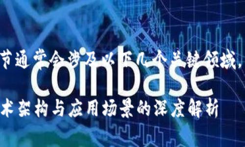 区块链的学习内容非常丰富，第二节通常会涉及以下几个关键领域。以下是一些可能的主题，供你参考：

### 区块链第二节完整讲解：技术架构与应用场景的深度解析