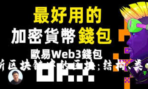 深入解析区块链中的区块：结构、类型与功能