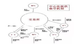 在当前数字资产管理和加密货币交易的环境中，