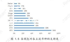    2023年区块链行业最新资讯：解密加密技术革命